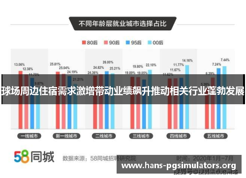 球场周边住宿需求激增带动业绩飙升推动相关行业蓬勃发展 球场周边住宿需求激增带动业绩飙升推动相关行业蓬勃发展