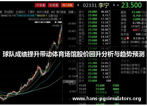 球队成绩提升带动体育场馆股价回升分析与趋势预测 球队成绩提升带动体育场馆股价回升分析与趋势预测