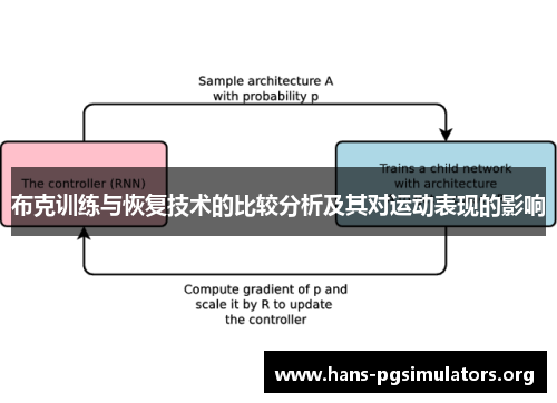 布克训练与恢复技术的比较分析及其对运动表现的影响