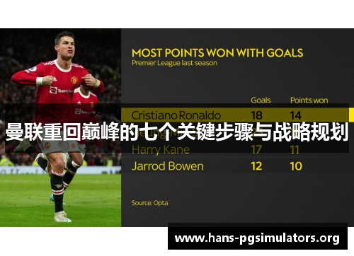 曼联重回巅峰的七个关键步骤与战略规划 曼联重回巅峰的七个关键步骤与战略规划