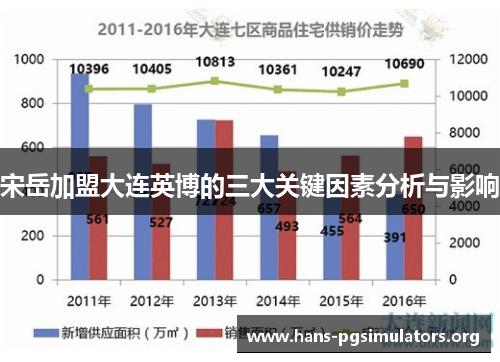 宋岳加盟大连英博的三大关键因素分析与影响 宋岳加盟大连英博的三大关键因素分析与影响