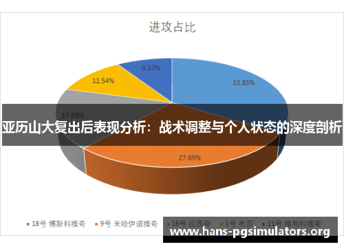 亚历山大复出后表现分析:战术调整与个人状态的深度剖析 亚历山大复出后表现分析:战术调整与个人状态的深度剖析