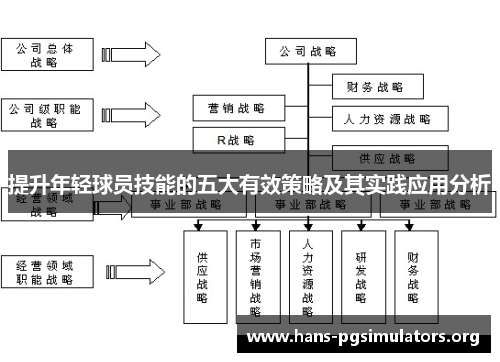 提升年轻球员技能的五大有效策略及其实践应用分析 提升年轻球员技能的五大有效策略及其实践应用分析