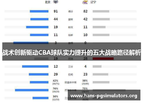 战术创新驱动CBA球队实力提升的五大战略路径解析 战术创新驱动CBA球队实力提升的五大战略路径解析