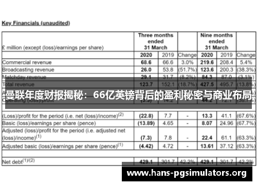 曼联年度财报揭秘:66亿英镑背后的盈利秘密与商业布局 曼联年度财报揭秘:66亿英镑背后的盈利秘密与商业布局