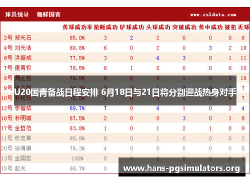 U20国青备战日程安排 6月18日与21日将分别迎战热身对手 U20国青备战日程安排 6月18日与21日将分别迎战热身对手