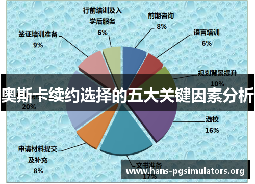 奥斯卡续约选择的五大关键因素分析 奥斯卡续约选择的五大关键因素分析