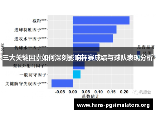 三大关键因素如何深刻影响杯赛成绩与球队表现分析 三大关键因素如何深刻影响杯赛成绩与球队表现分析