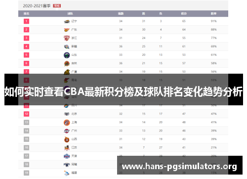 如何实时查看CBA最新积分榜及球队排名变化趋势分析 如何实时查看CBA最新积分榜及球队排名变化趋势分析