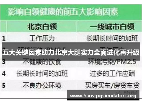 五大关键因素助力北京大腿实力全面进化再升级 五大关键因素助力北京大腿实力全面进化再升级