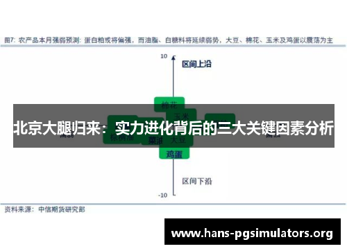 北京大腿归来:实力进化背后的三大关键因素分析 北京大腿归来:实力进化背后的三大关键因素分析