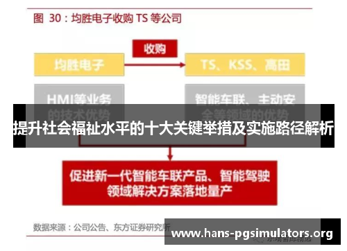 提升社会福祉水平的十大关键举措及实施路径解析 提升社会福祉水平的十大关键举措及实施路径解析