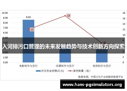 入河排污口管理的未来发展趋势与技术创新方向探索 入河排污口管理的未来发展趋势与技术创新方向探索