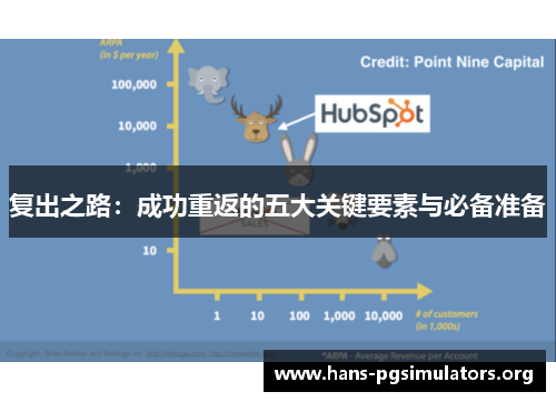 复出之路:成功重返的五大关键要素与必备准备 复出之路:成功重返的五大关键要素与必备准备