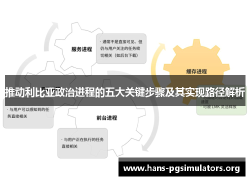 推动利比亚政治进程的五大关键步骤及其实现路径解析 推动利比亚政治进程的五大关键步骤及其实现路径解析
