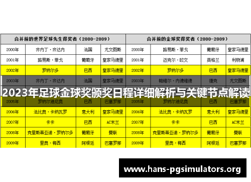 2023年足球金球奖颁奖日程详细解析与关键节点解读 2023年足球金球奖颁奖日程详细解析与关键节点解读