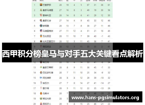 西甲积分榜皇马与对手五大关键看点解析 西甲积分榜皇马与对手五大关键看点解析