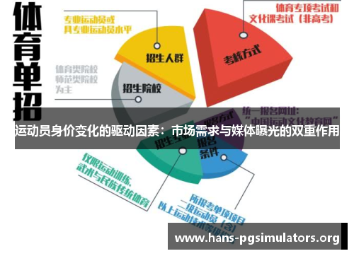 运动员身价变化的驱动因素：市场需求与媒体曝光的双重作用
