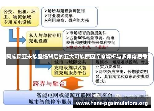 阿库尼亚未能登场背后的五大可能原因深度解析与多角度思考 阿库尼亚未能登场背后的五大可能原因深度解析与多角度思考