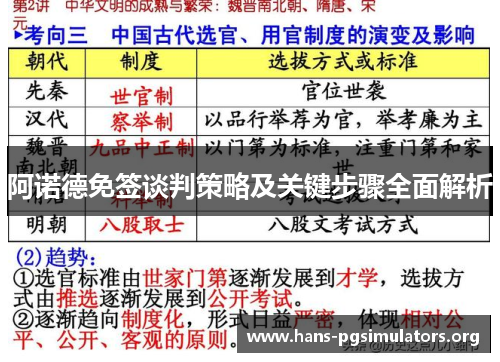阿诺德免签谈判策略及关键步骤全面解析 阿诺德免签谈判策略及关键步骤全面解析