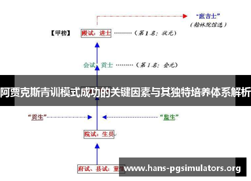 阿贾克斯青训模式成功的关键因素与其独特培养体系解析 阿贾克斯青训模式成功的关键因素与其独特培养体系解析