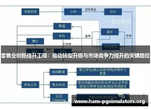 零售业创新提升工程:推动转型升级与市场竞争力提升的关键路径 零售业创新提升工程:推动转型升级与市场竞争力提升的关键路径