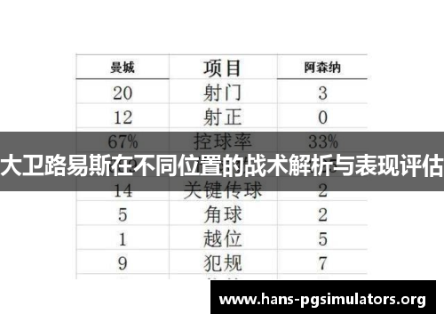 大卫路易斯在不同位置的战术解析与表现评估 大卫路易斯在不同位置的战术解析与表现评估